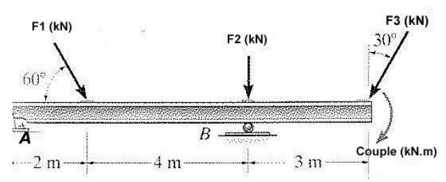 1225_Determine the Magnitude of the Single Resultant Force.png